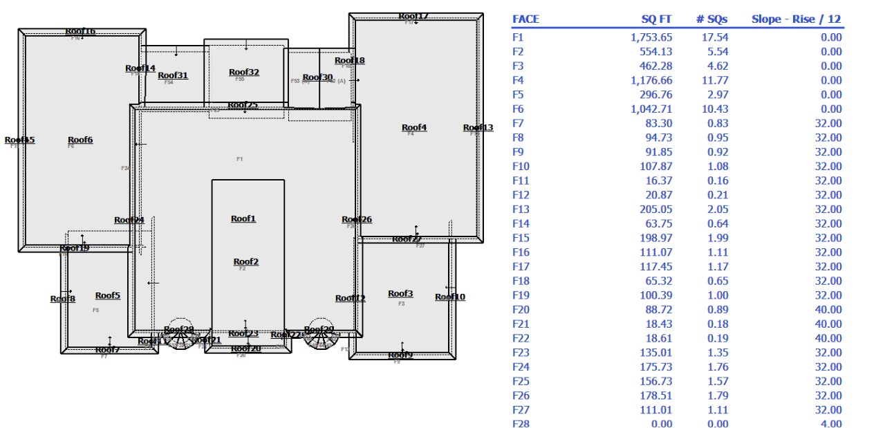 Our Work