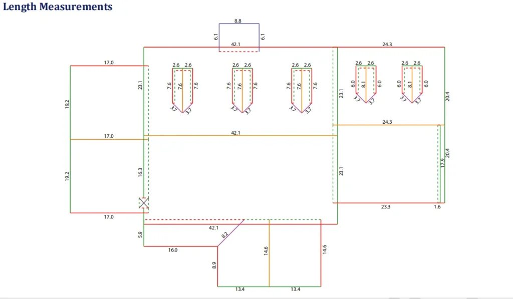 Property measurement reports