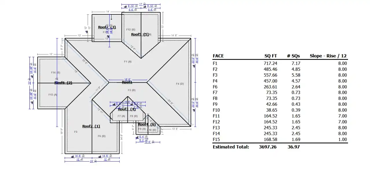 From Sketch to Estimate: Closing the Loop