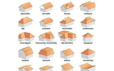 The Different Types of Roof Designs and Their Measurements