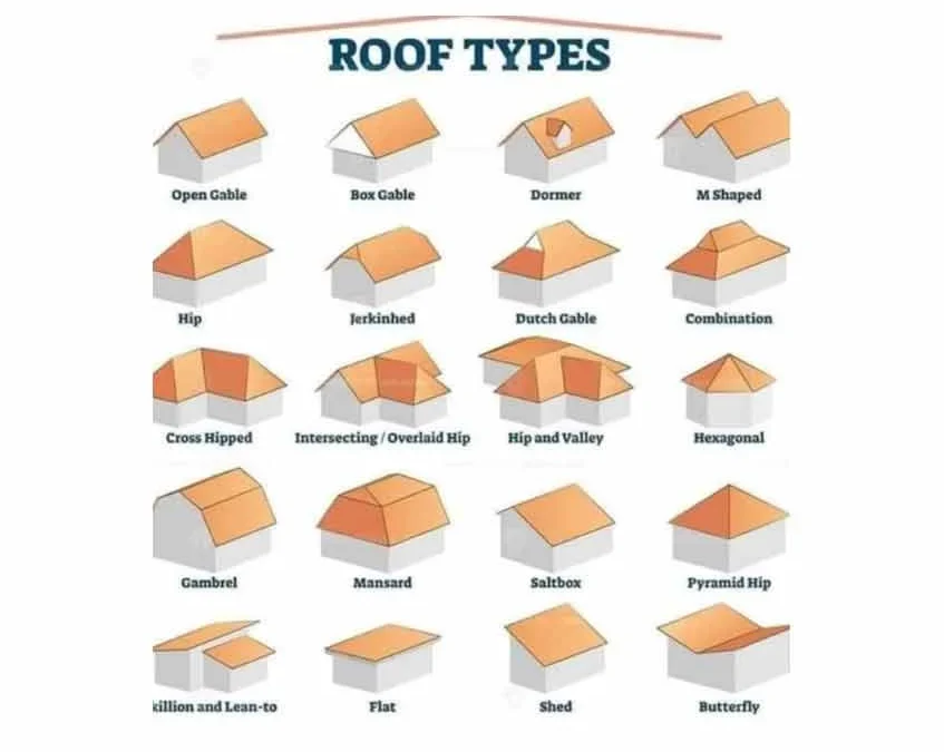 Roof Designs Type